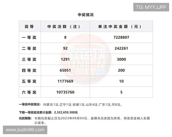 大乐透最新开奖结果查询与中奖提示